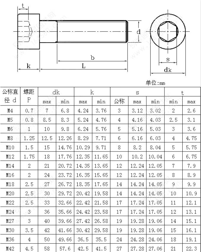 標準內(nèi)六角螺絲規(guī)格表